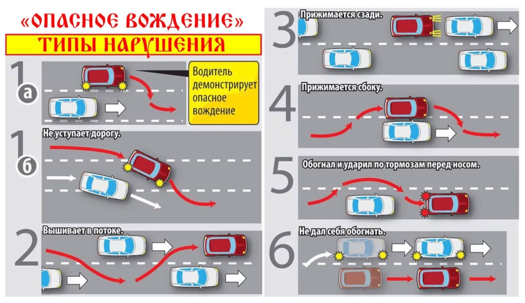 Что понимается под опасным вождением?