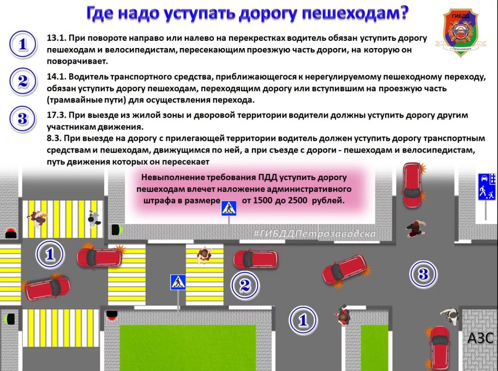 Какой штраф, если не пропустил пешехода?
